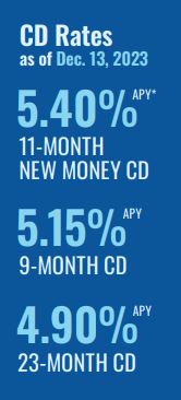 CD rates as of December 13, 2023